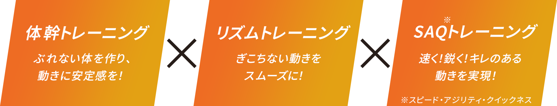 3つのトレーニング